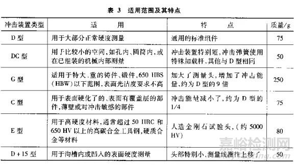 2分钟看懂里氏硬度检测方法优缺点