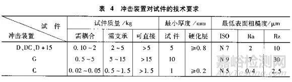 2分钟看懂里氏硬度检测方法优缺点