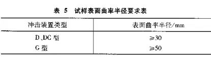 2分钟看懂里氏硬度检测方法优缺点