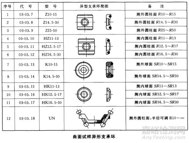 2分钟看懂里氏硬度检测方法优缺点