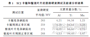 钛合金在金相检验中的常见缺陷