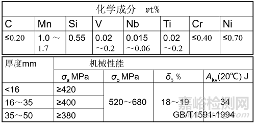 常用合金钢及其编号