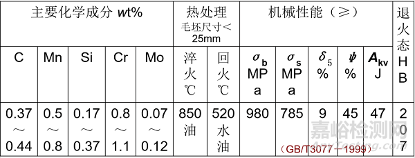 常用合金钢及其编号