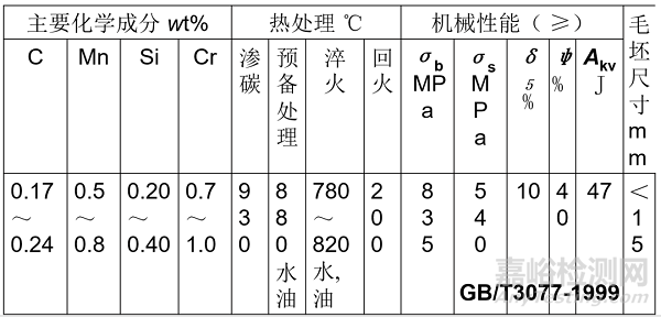 常用合金钢及其编号