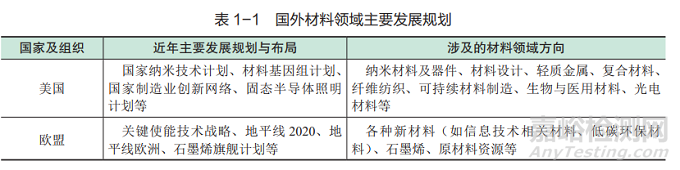 全球新材料前沿发展趋势及我国前沿技术创新机遇深度报告