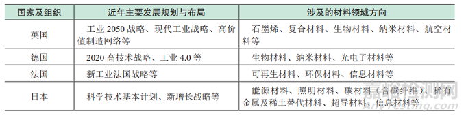 全球新材料前沿发展趋势及我国前沿技术创新机遇深度报告