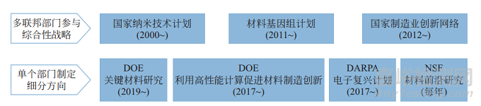 全球新材料前沿发展趋势及我国前沿技术创新机遇深度报告