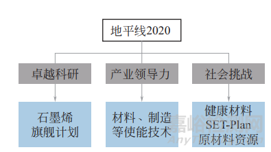 全球新材料前沿发展趋势及我国前沿技术创新机遇深度报告