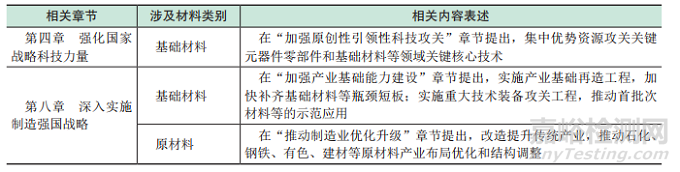 全球新材料前沿发展趋势及我国前沿技术创新机遇深度报告