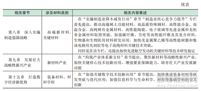 全球新材料前沿发展趋势及我国前沿技术创新机遇深度报告