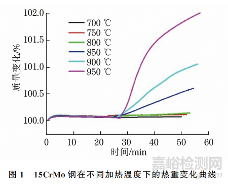 加热温度对15CrMo钢晶间氧化行为的影响