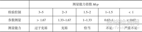 计量要求导出在检测实验室中的应用