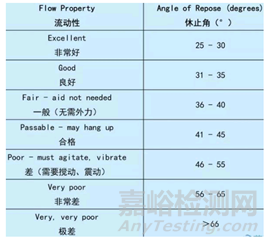 原料的粉碎工艺以及粉碎粉体的特性分析研究