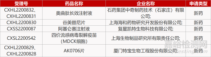 【药研日报1026】祐森健恒TYK2抑制剂报自免疾病IND|创胜Gremlin1单抗临床前研究积极...