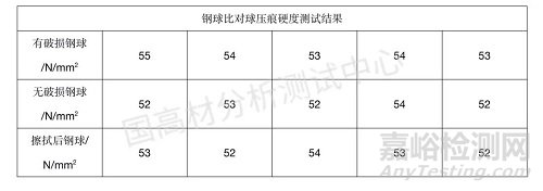 洛氏球压痕硬度计测试异常分析与处理