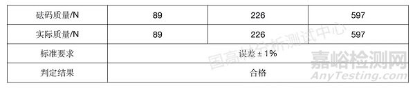 洛氏球压痕硬度计测试异常分析与处理