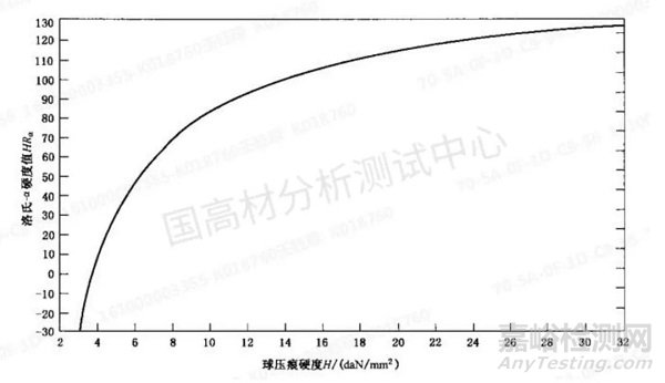 洛氏球压痕硬度计测试异常分析与处理