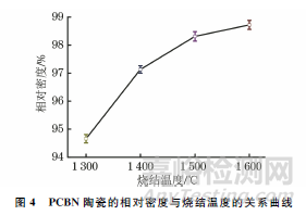 高温高压烧结制备PCBN陶瓷的微观结构与性能