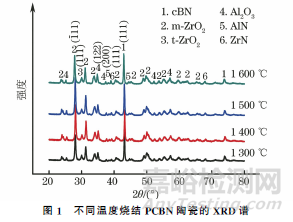 高温高压烧结制备PCBN陶瓷的微观结构与性能