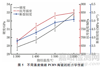 高温高压烧结制备PCBN陶瓷的微观结构与性能