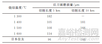 高温高压烧结制备PCBN陶瓷的微观结构与性能