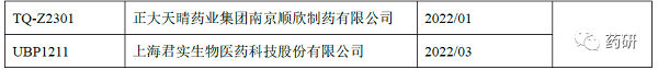 阿达木单抗生物类似药相似性评价和适应症外推的药学考量