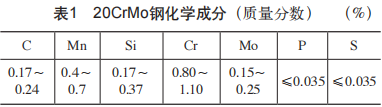 浅谈20CrMo钢液压缸渗碳淬火硬度不足问题