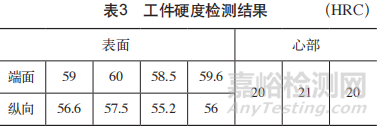 浅谈20CrMo钢液压缸渗碳淬火硬度不足问题