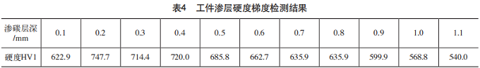 浅谈20CrMo钢液压缸渗碳淬火硬度不足问题