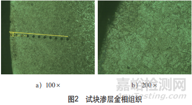 浅谈20CrMo钢液压缸渗碳淬火硬度不足问题