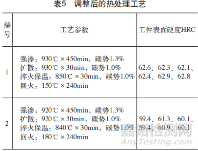 浅谈20CrMo钢液压缸渗碳淬火硬度不足问题