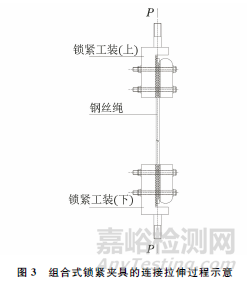 钢索钢丝绳断后伸长率测试新方法