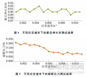 钢索钢丝绳断后伸长率测试新方法