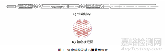 钢索钢丝绳断后伸长率测试新方法