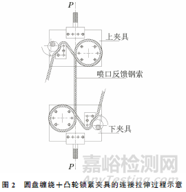 钢索钢丝绳断后伸长率测试新方法