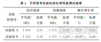 钢索钢丝绳断后伸长率测试新方法