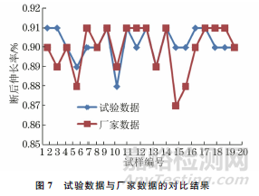 钢索钢丝绳断后伸长率测试新方法