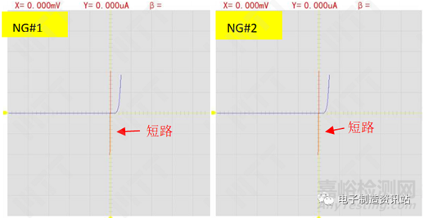 二极管短路失效原因分析