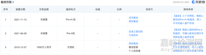国内首台远程心脏介入双臂手术机器人启动NMPA临床试验！