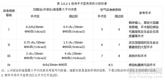 沉降菌测试如何布点