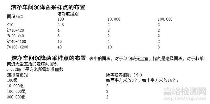 沉降菌测试如何布点