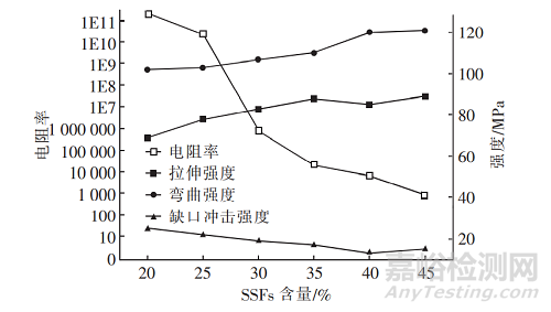 新型导电尼龙材料的研发