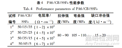 新型导电尼龙材料的研发