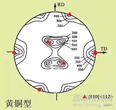 金属材料中的织构及其对性能的影响