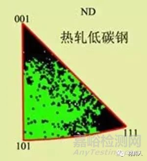 金属材料中的织构及其对性能的影响