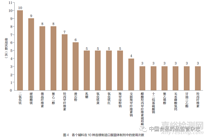 国内外已上市连续制造口服固体制剂药学审评内容的研究与启示