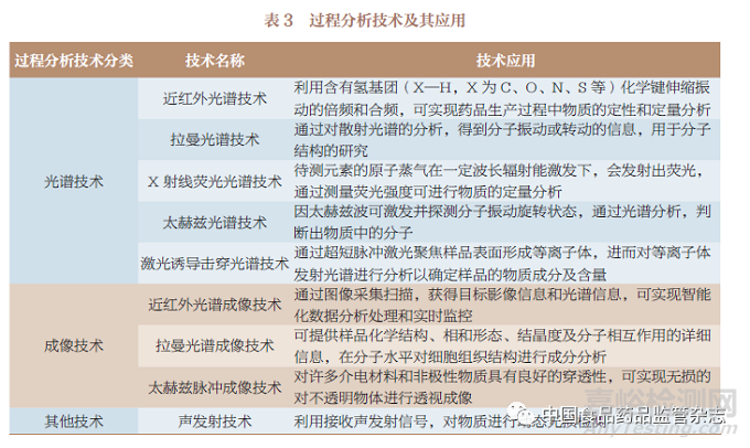 国内外已上市连续制造口服固体制剂药学审评内容的研究与启示