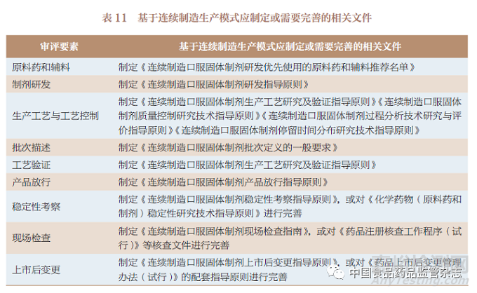 国内外已上市连续制造口服固体制剂药学审评内容的研究与启示