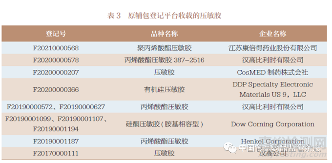 高端制剂的临床可及性研究
