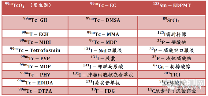 放射性药物的研究现状及前景展望